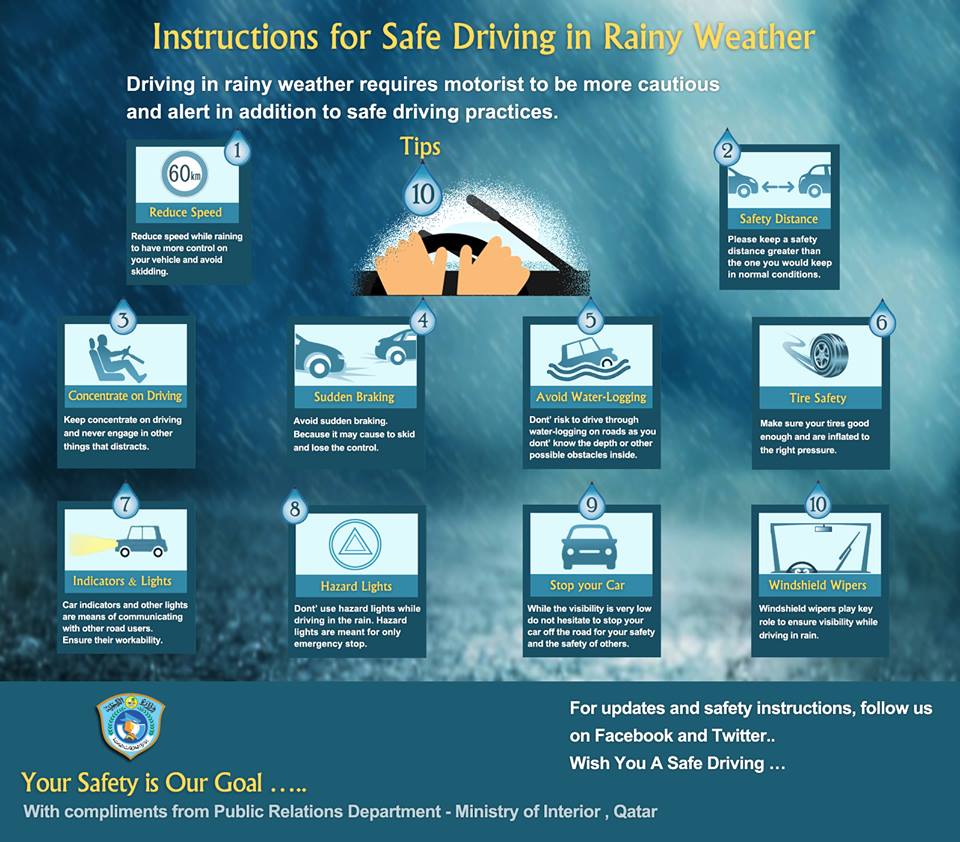 10 Reminders For Safe Driving On A Rainy Day Qatar OFW   Rainy Drive MOI FB 