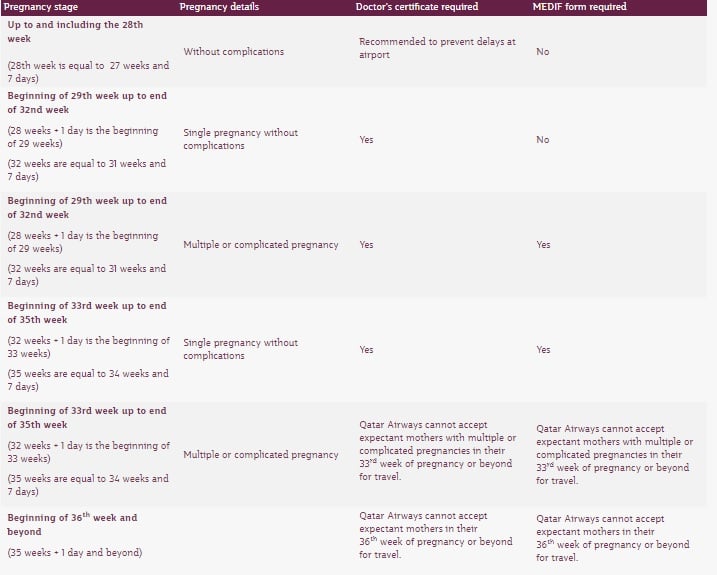 Guidelines from Qatar Airways