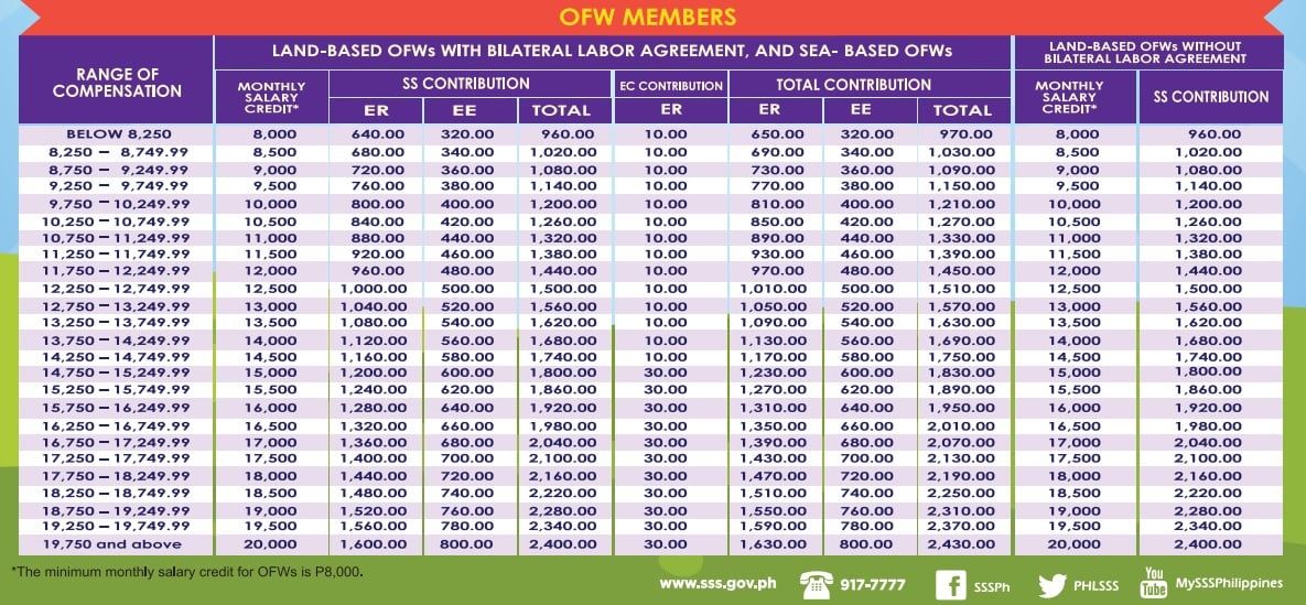 Sss Contribution Online Payment Guide For Ofw Self Employed And Voluntary