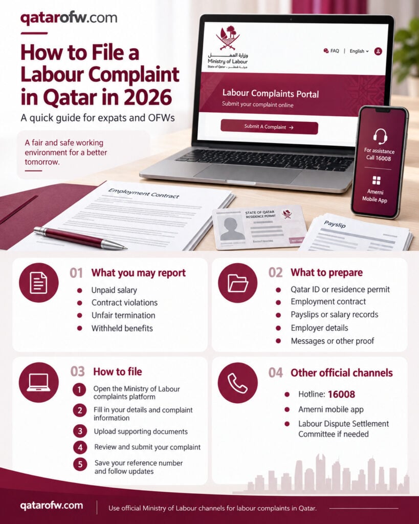 How to File a Labor Complaint in Qatar 2026