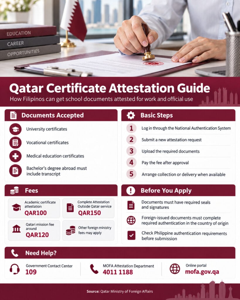 Qatar Certificate Attestation Guide