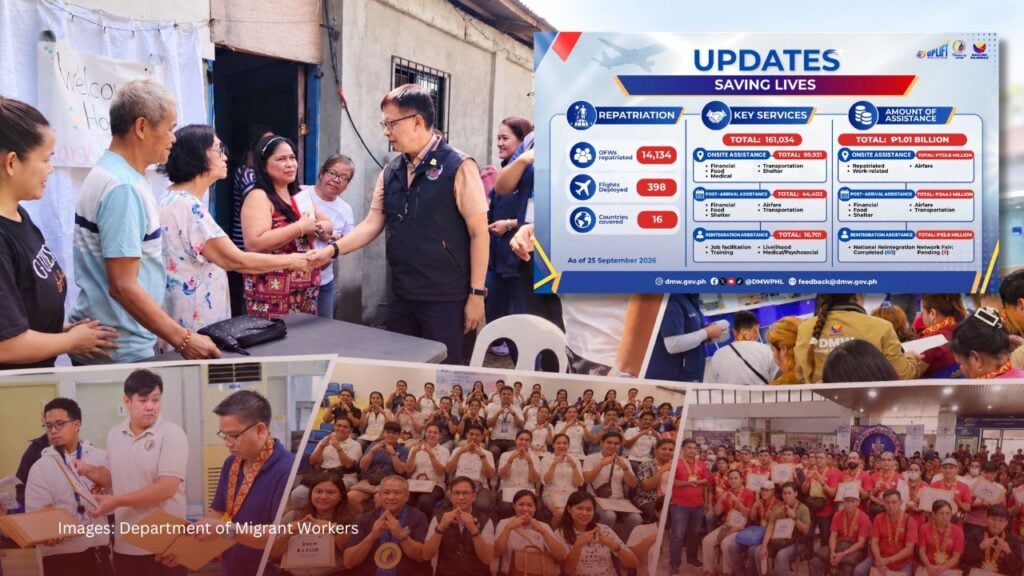 OFW Assistance Reaches Php 1.01 Billion, DMW Says