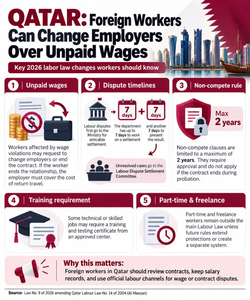 Qatar Foreign Workers Labor Guide